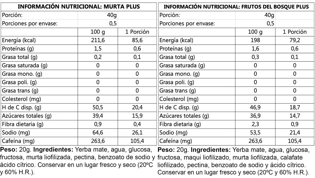 Wildmate Plus Pack: Murta-Frutos del Bosque