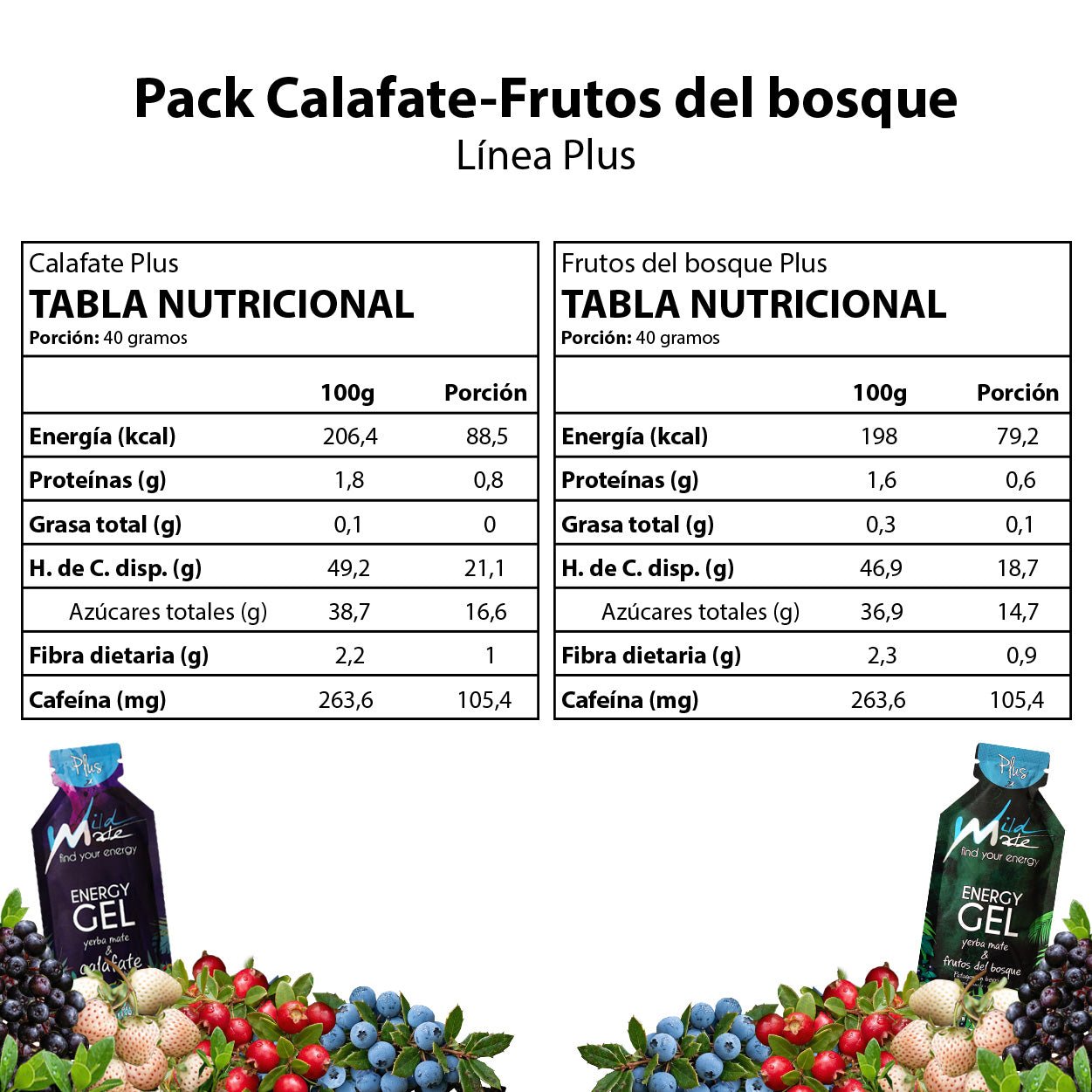 Tabla nutricional Gel energético Wildmate Plus Pack: Calafate-Frutos del bosque